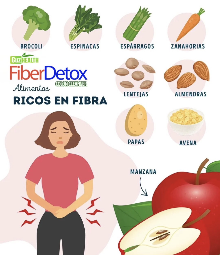 Fiber Detox - 5 Day Sample (Only Pay For Shipping)